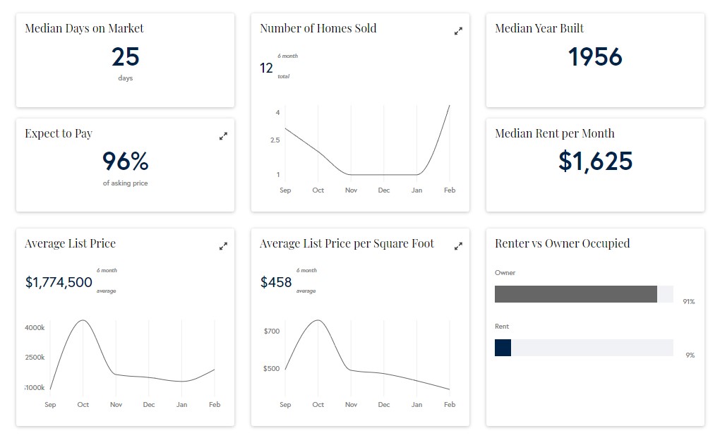 Bluffview-Market-Trends