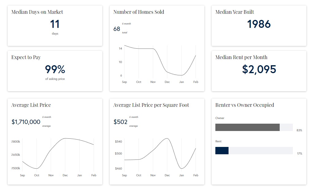 UniversityPark-Market-Trends